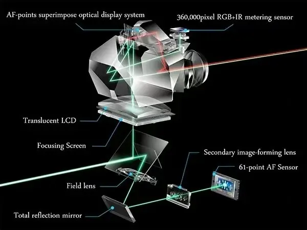 ������΢�����ĸ��ã��ؼ��� 8 �㲻֮ͬ��