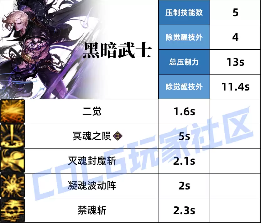 DNF�ڰ���ʿѹ�Ƽ���һ��