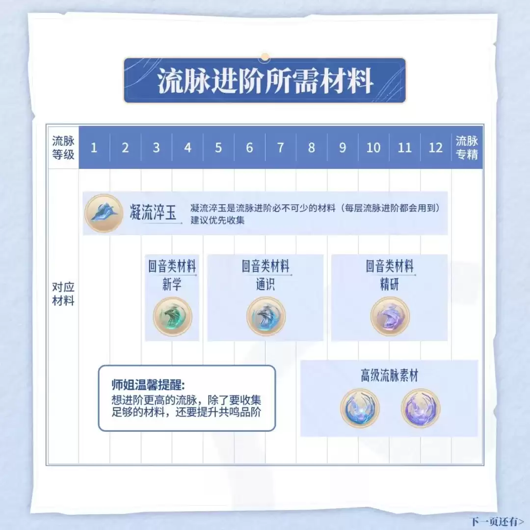 ��������ҫ���硷����ָ�ϵڶ������ˣ����о����ȡ���������������ɹ��Բ��ݴ�����