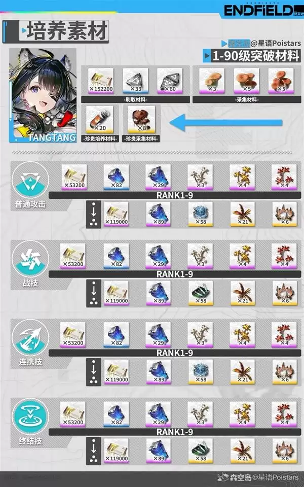 ���շ�����ĩ��������ô���� ���շ�����ĩ��������ϸ����ָ��