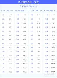 ����28������29����Ҫˢ���ٽ��