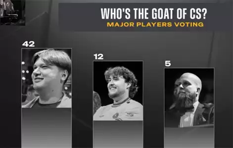 Majorѡ��ƱѡCS��ʷGOAT��s1mple�ϲ����ȣ�ZywOo��ϯ��donkֱ�ԣ�������ͯ��Ӣ��