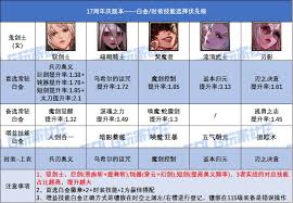 DNF17������Ů��ǹ�׽����ѡ�ĸ�