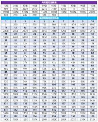 ���ֵ����츳����Щ