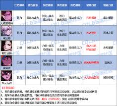 DNF2026��ħ��ʦѡʲô�������Ժ�