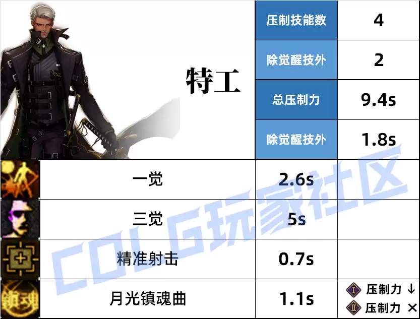 DNF�ع�ѹ�Ƽ���һ��