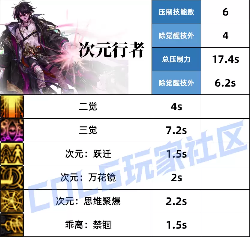 DNF��Ԫѹ�Ƽ���һ��