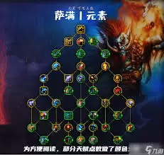 ħ������12.0ǰϦ��ǿ���츳��ô�ӵ�-ħ������12.0ǰϦ��ǿ���츳�ӵ��Ƽ�