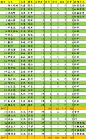 ��������ү�������ս��