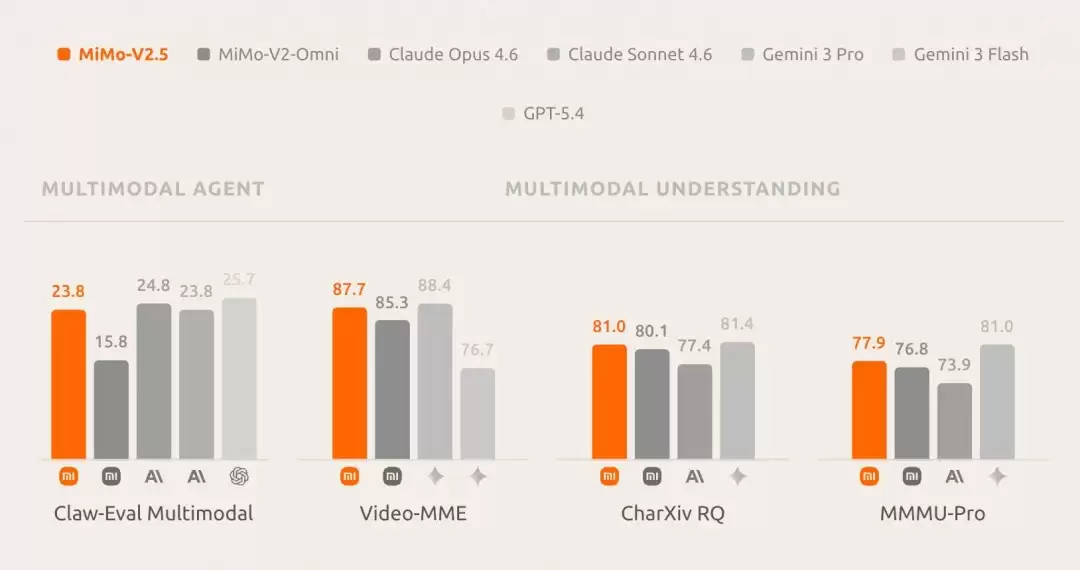 һ��һ����С�׷���MiMo-V2.5ϵ�д�ģ�ͣ��׾�������������