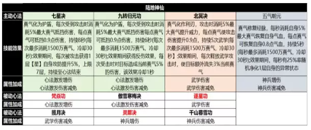 ��ʦ֮���ķ��淨�淨����