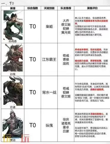 �������¹���Ӣ�����а� �������¹��ĸ���Ӣ�����а��ȫ