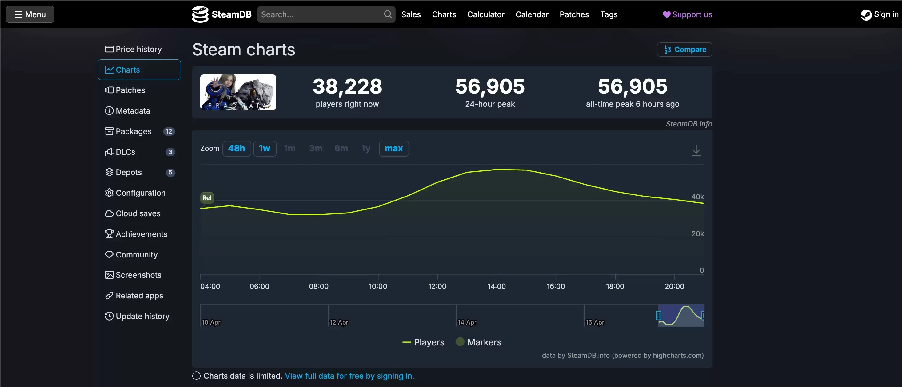 ��Pragmata��Steam�����������ֵ��56,905��