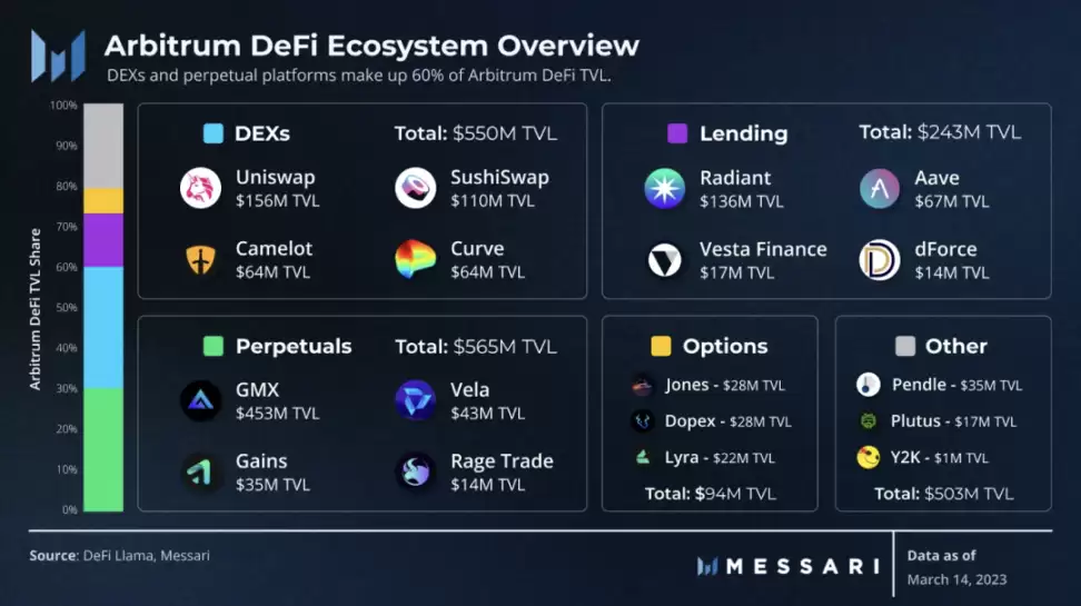 gec������ֵ��Ͷ����