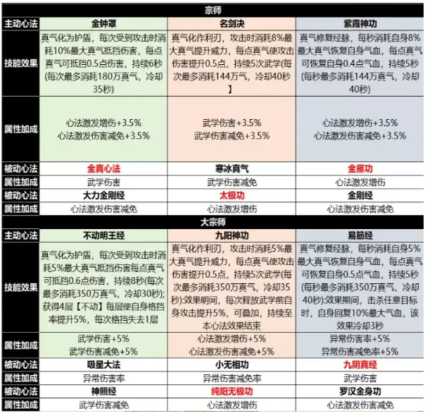 ��ʦ֮���ķ��淨�淨����