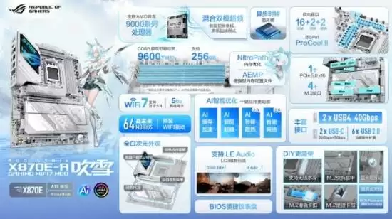 ˫A�ӳ� ��˶X870E/X870�������ɼ�Ԧ9950X3D2