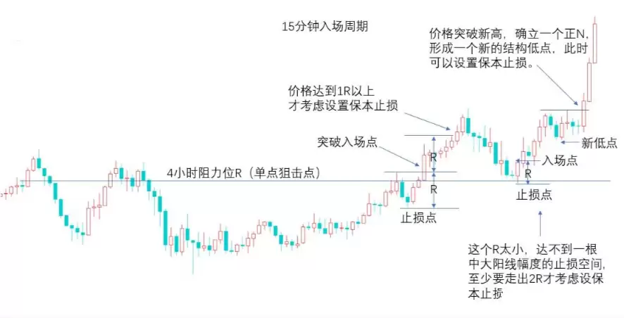 ����˼ά:����ѻ���