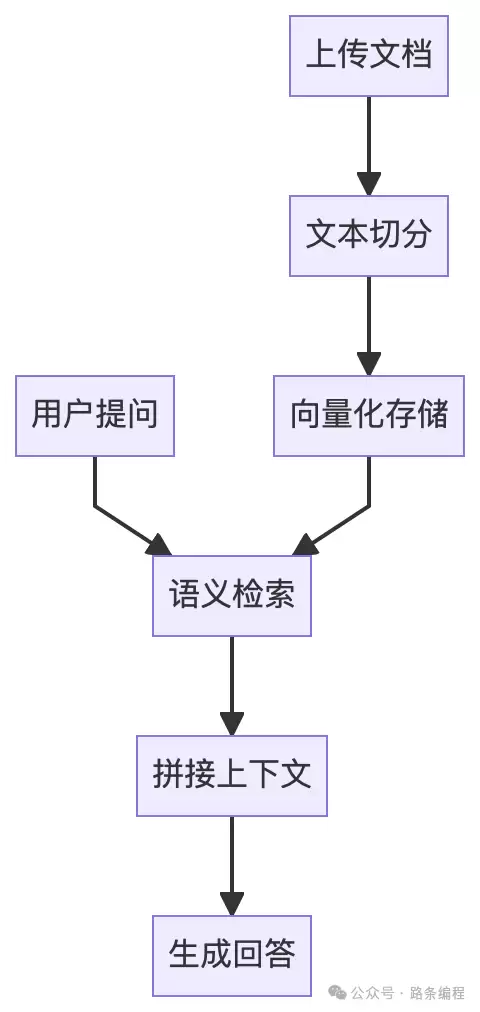 ���������AI����������Ѿ���ѹ90%���ˣ�