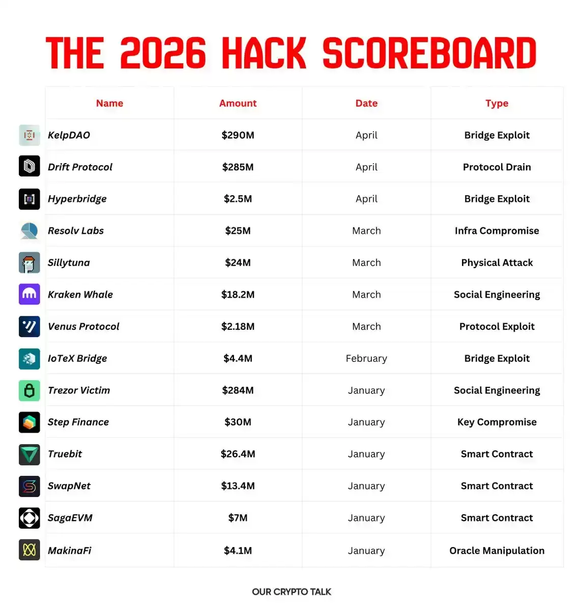 DeFi Summer ������عˣ�ȥ���Ļ����ڣ�DeFi�����ݽ�����״��δ�����Ʒ��� | 2024 ��Ƚ��