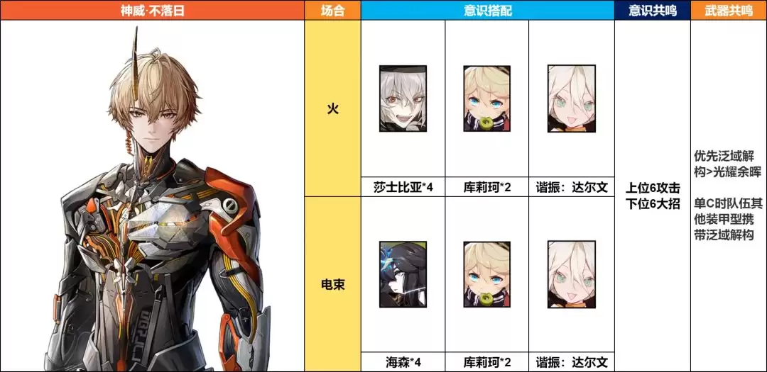 ��ս˫����ʲ�������������ս�ɫ����