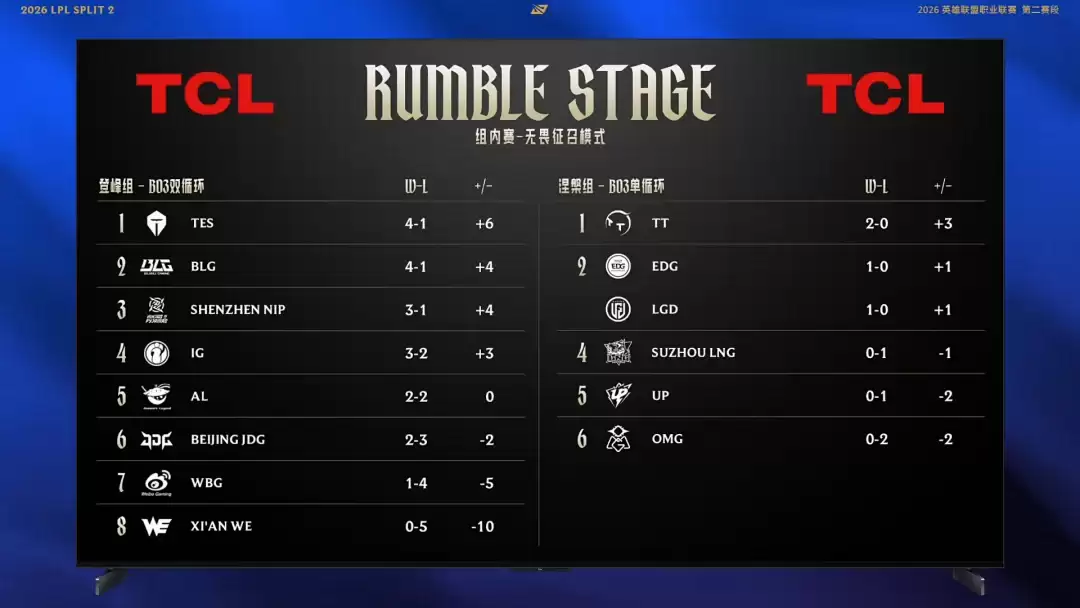 ��Ӣ�����ˡ�2026LPL�ڶ����γ�����������4��19���׷�����