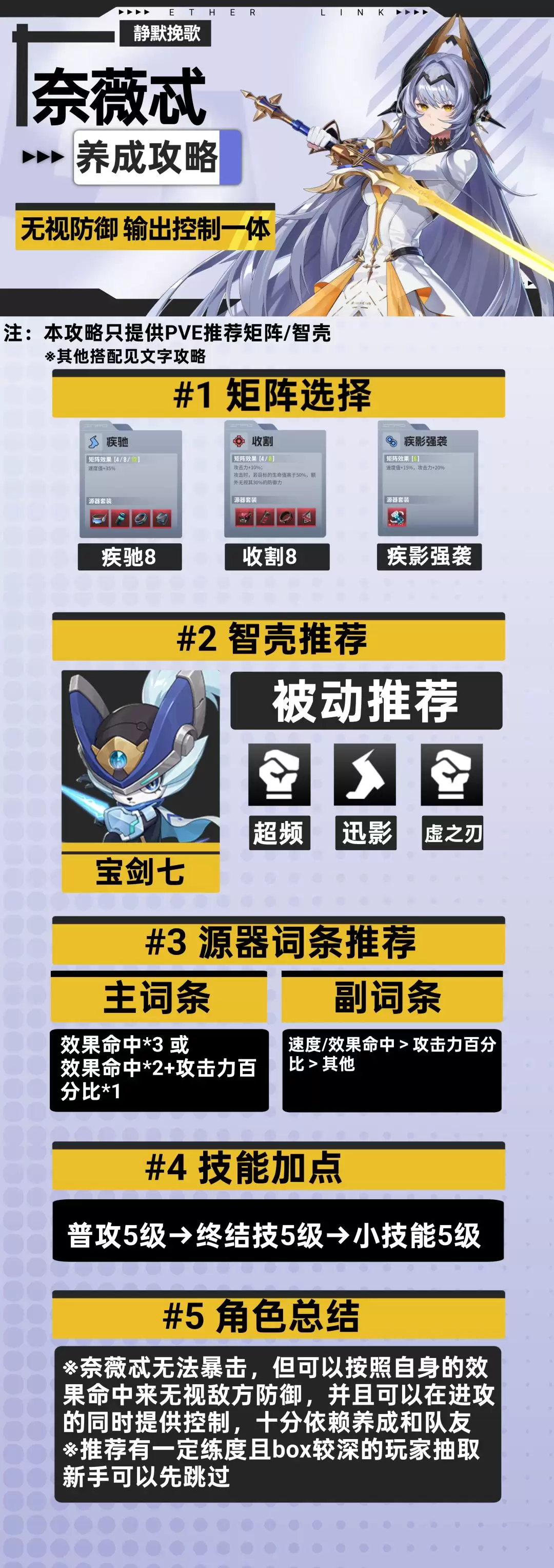 ����ɪ����ޱ߯PVE���ɹ���