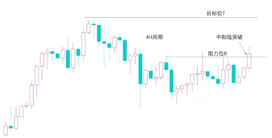 ����˼ά:����ѻ���