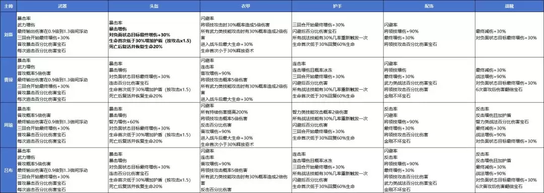 ������̽���š��������ݴ����뱦ʯ����