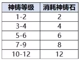 ��ʦ֮��װ��ϵͳ�淨����