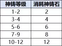 ��ʦ֮�������淨����