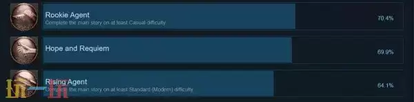 ������Σ��9��Steamͨ���ʸߴ�70% ���ڶ���ͬ����Ʒ