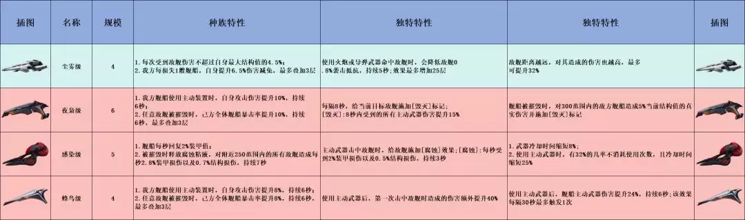 �������ս��PVEǿ�����а�