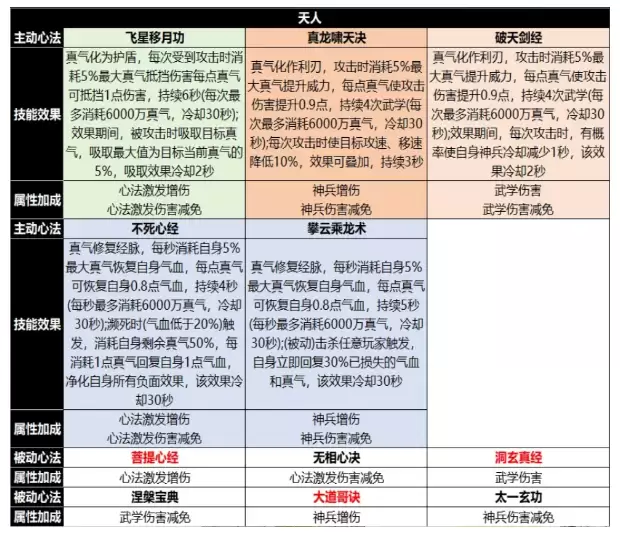 ��ʦ֮���ķ��淨�淨����