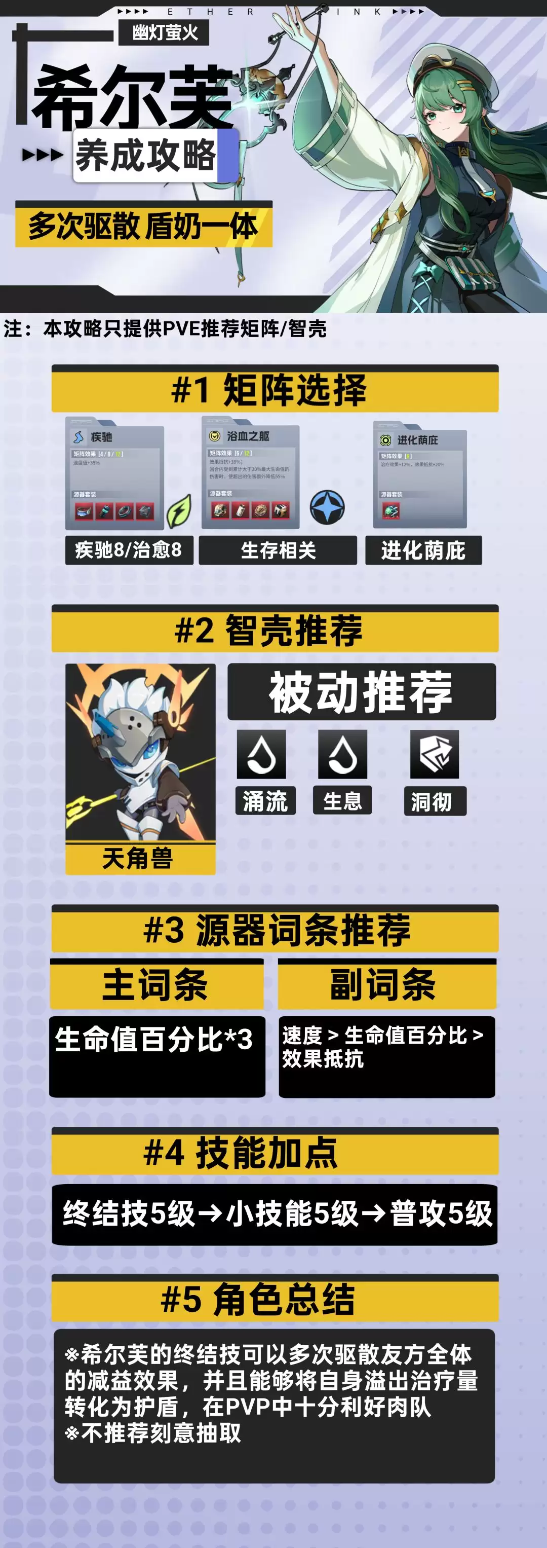 ����ɪ��ϣ��ܽPVE�淨����