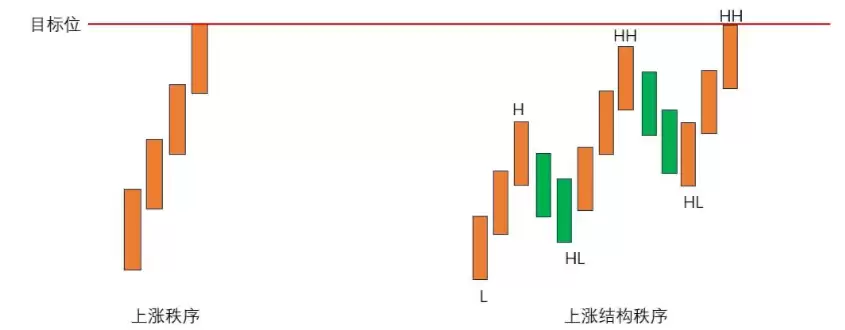 ����˼ά:����ѻ���