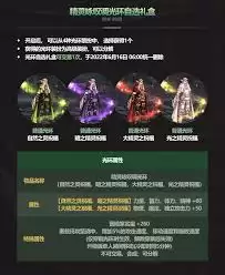 DNF��һ�׹⻷������ʲô