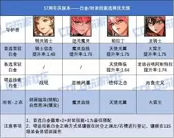 DNF17��������Ů�׽����ѡʲô-17������汾DNF��Ů�׽�������ѡ��