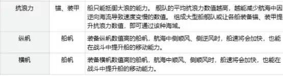 ���󺽺�ʱ����Դ�������ֺ���ܹ���