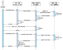 У԰һ��ͨapp��ο�����-У԰һ��ͨapp�������п�����