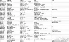 �˷�����0����ռ�ȫ�ر�