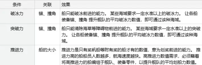 ���󺽺�ʱ����Դ�������ֺ���ܹ���