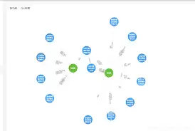 �����ϵͼ����ô��ѯ-�����ϵͼ�ײ�ѯ����