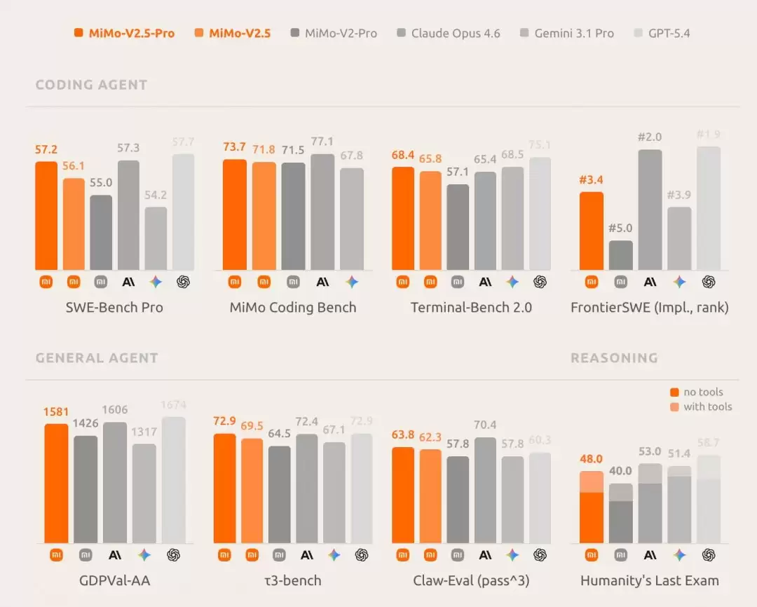 һ��һ����С�׷���MiMo-V2.5ϵ�д�ģ�ͣ��׾�������������