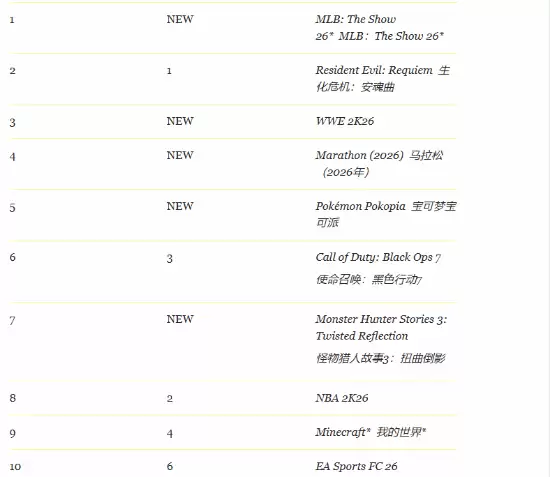 ���ߡ���ɫɳĮ��ȭ��������ǳ2������ʧ���Ǵ��������ɡ���3������ǰ��