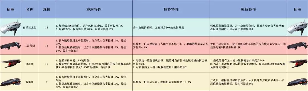 �������ս��PVEǿ�����а�