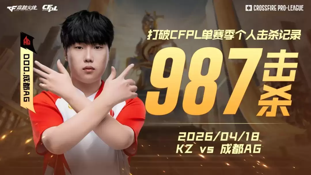 ����Խ���ߡ��۷�Doo����31ɱ�ѷ���֣��ɶ�AG����KZ����CFPLS27�ܹھ�