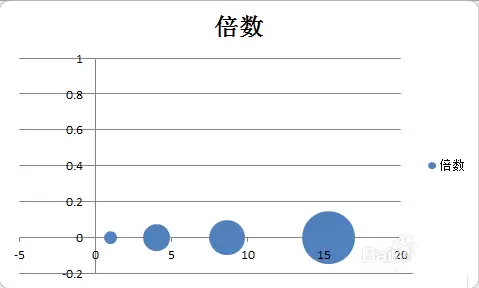 excel��ô������Բ������Ϣͼ��