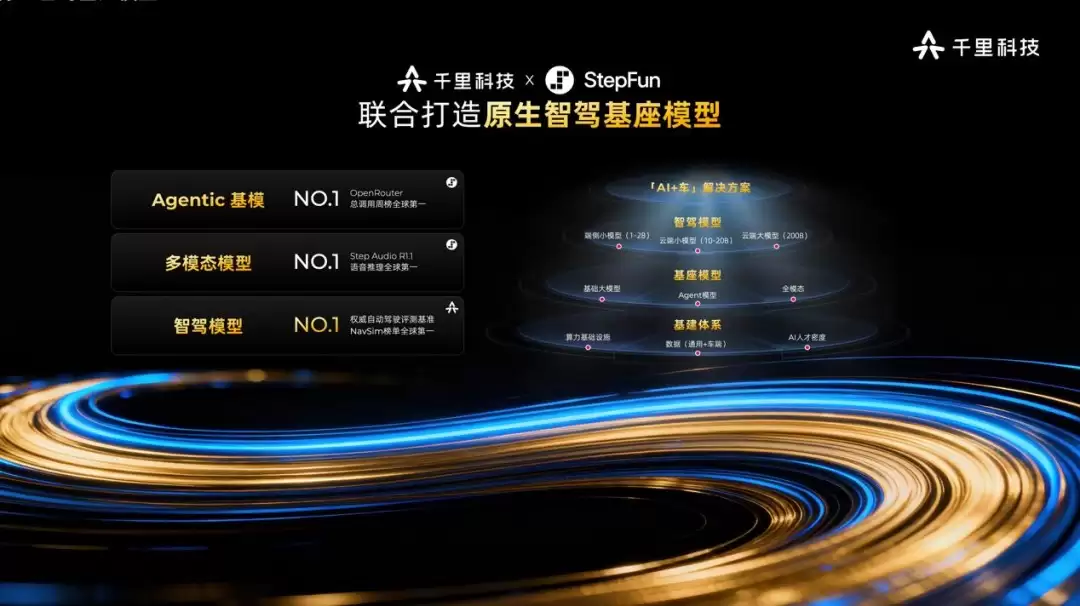 ��������ǧ��Ƽ���2028��Ŀ��ȫ������Ǽݷ�����Ӧ�̵�һ