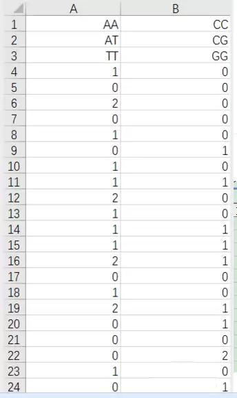 excel��ʽ̫����ô��