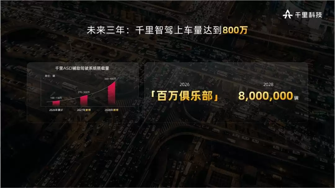 ��������ǧ��Ƽ���2028��Ŀ��ȫ������Ǽݷ�����Ӧ�̵�һ